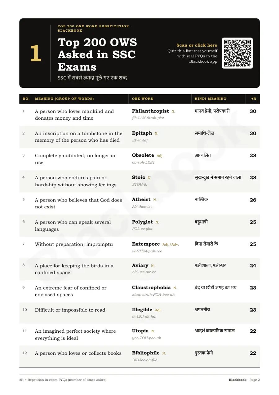 Blackbook of English Vocabulary PDF, Top 200 One Word Substitution for SSC, page 2 (Top 200 list, 1 to 12)