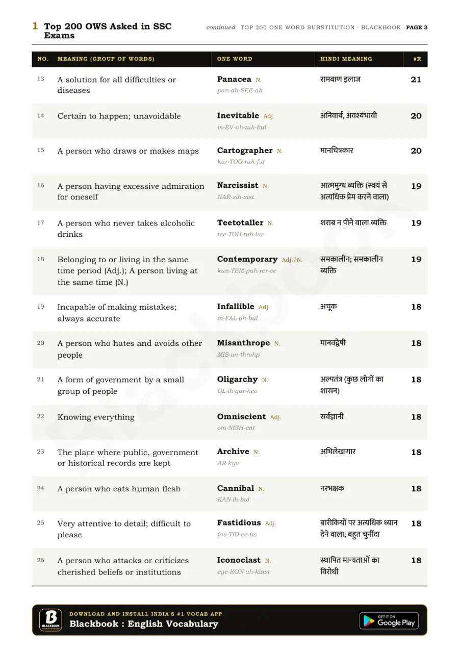 Blackbook of English Vocabulary PDF, Top 200 One Word Substitution for SSC, page 3 (Top 200 list, 13 to 26)