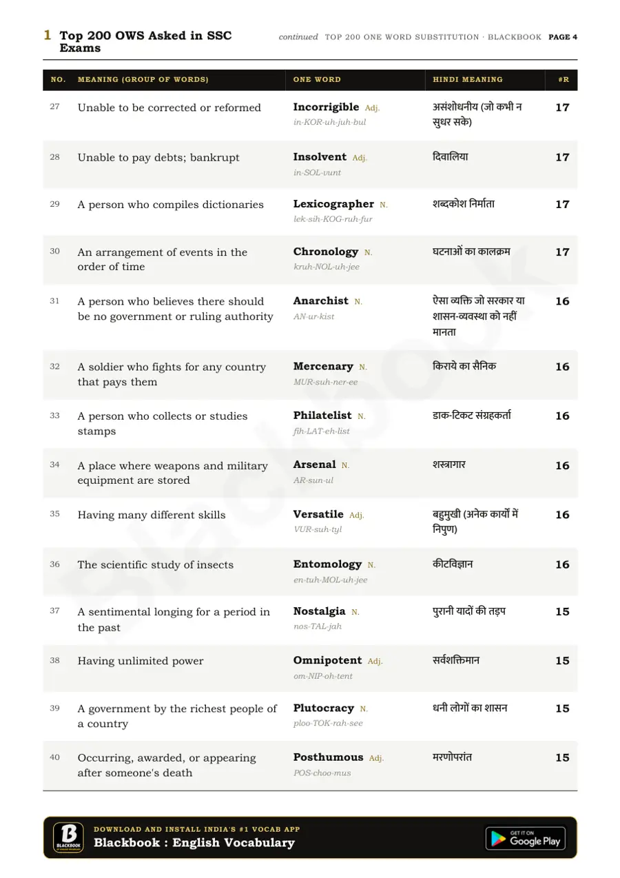 Blackbook of English Vocabulary PDF, Top 200 One Word Substitution for SSC, page 4 (Top 200 list, 27 to 40)